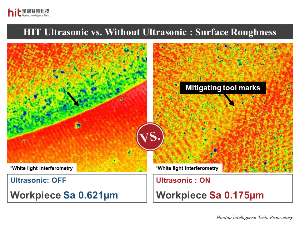 HIT ultrasonic-assisted (helical) circular ramping of silicon carbide SiC greatly improved the surface roughness of workpiece with mitigating tool marks